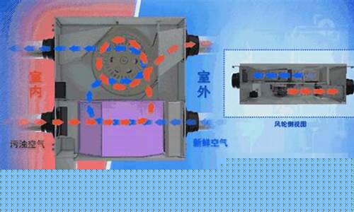 中央空调新风系统起什么作用如何处冷凝水-中央空调新风机的作用