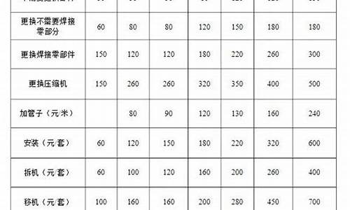 格力空调维修价格表收费标准2023-格力空调维修价格表2013