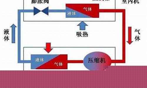 空调制冷的基本原理-空调工作原理